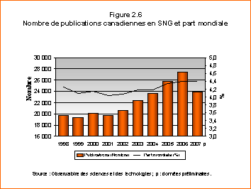 Figure 2.6